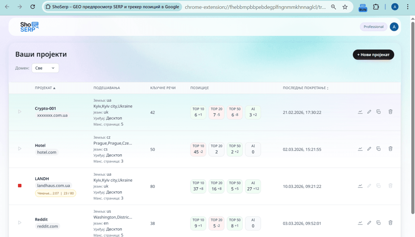 ПРАЋЕЊЕ Screenshot